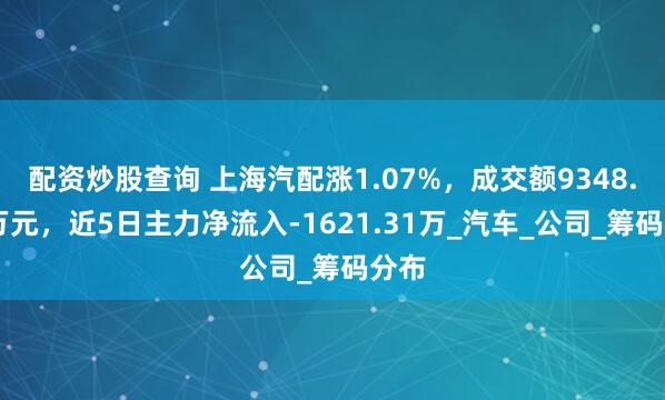 配资炒股查询 上海汽配涨1.07%，成交额9348.69万元，近5日主力净流入-1621.31万_汽车_公司_筹码分布
